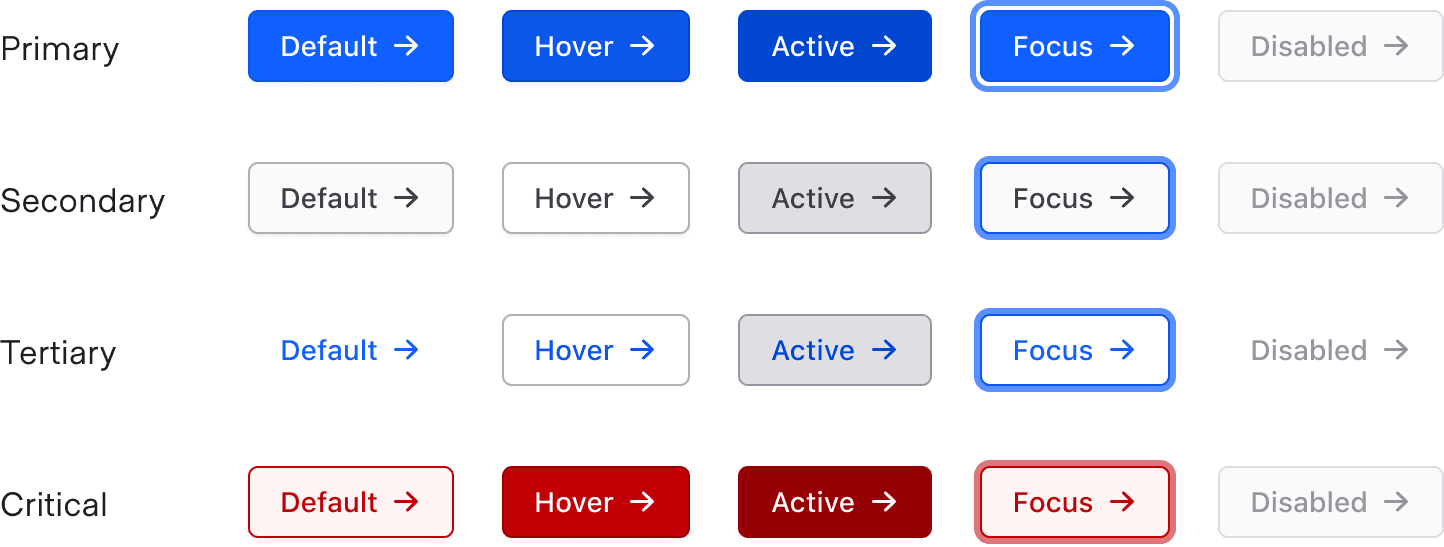 Example of button states